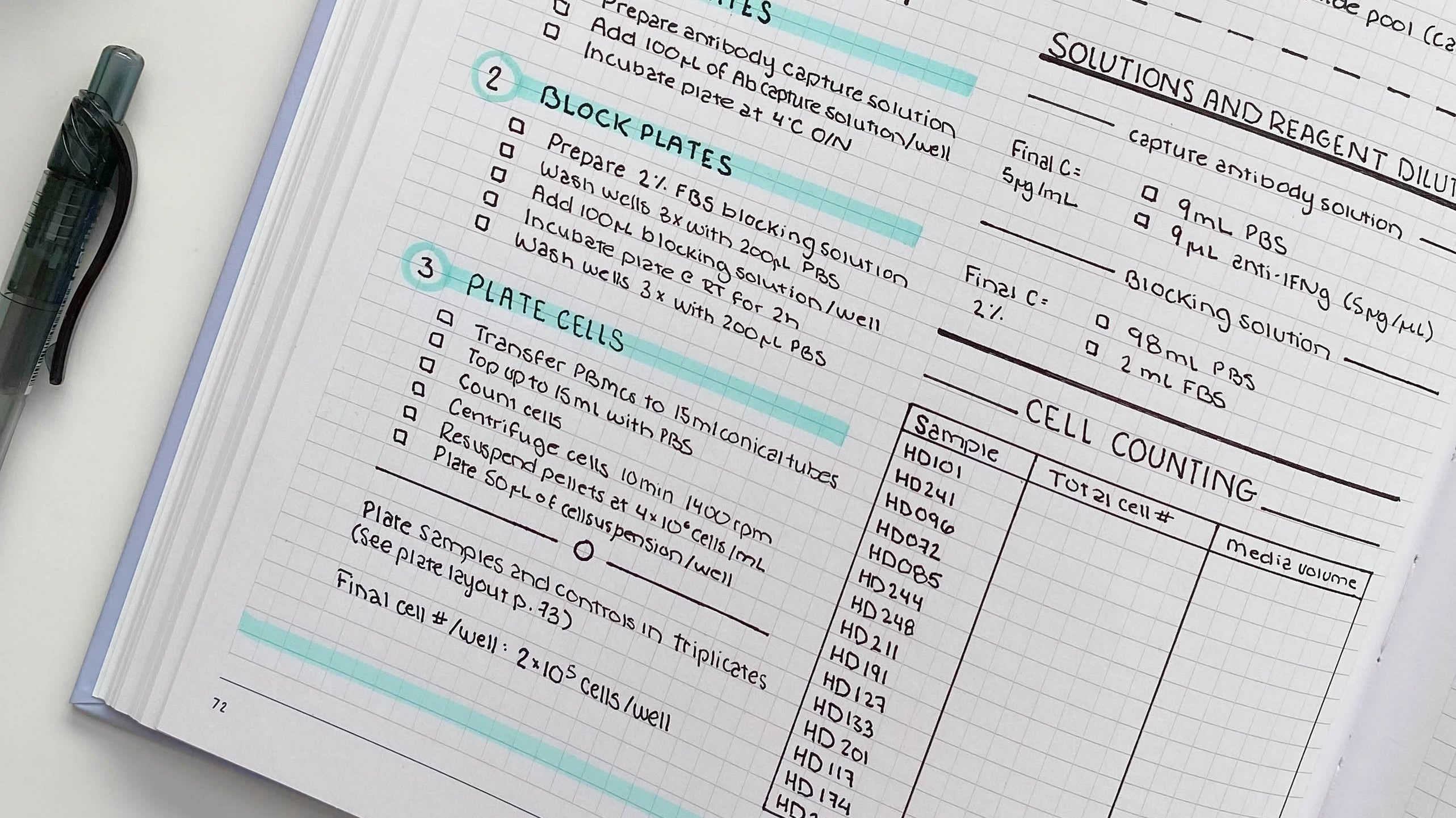 The Importance of Good Documentation Practices (GDP) in Academic Research and Beyond